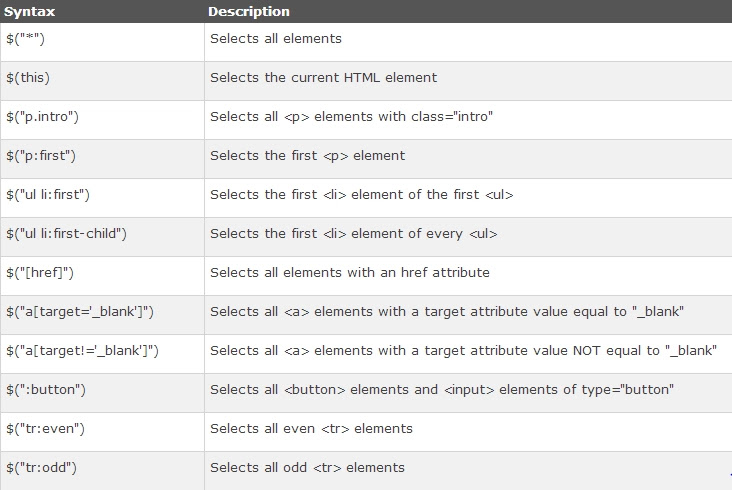 Basic jQuery in Ruby on Rails